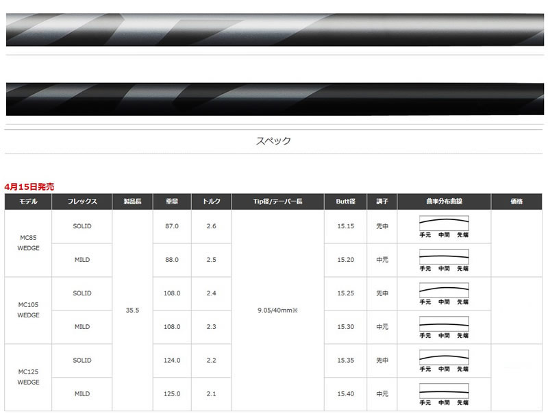 Fujikura フジクラ MCI 105 WEDGE SOLID/MILD メタルコンポジット