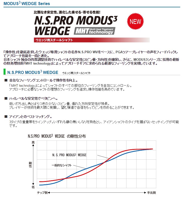 NIPPON SHAFT 日本シャフト N.S.PRO MODUS3 WEDGE 105/115/125 