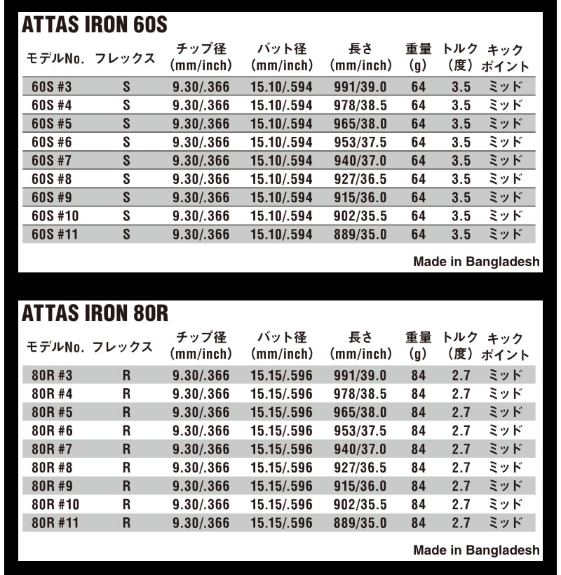 USTマミヤ ATTAS IRON 40/50/60/80 アッタス アイアン #5〜#10 6 