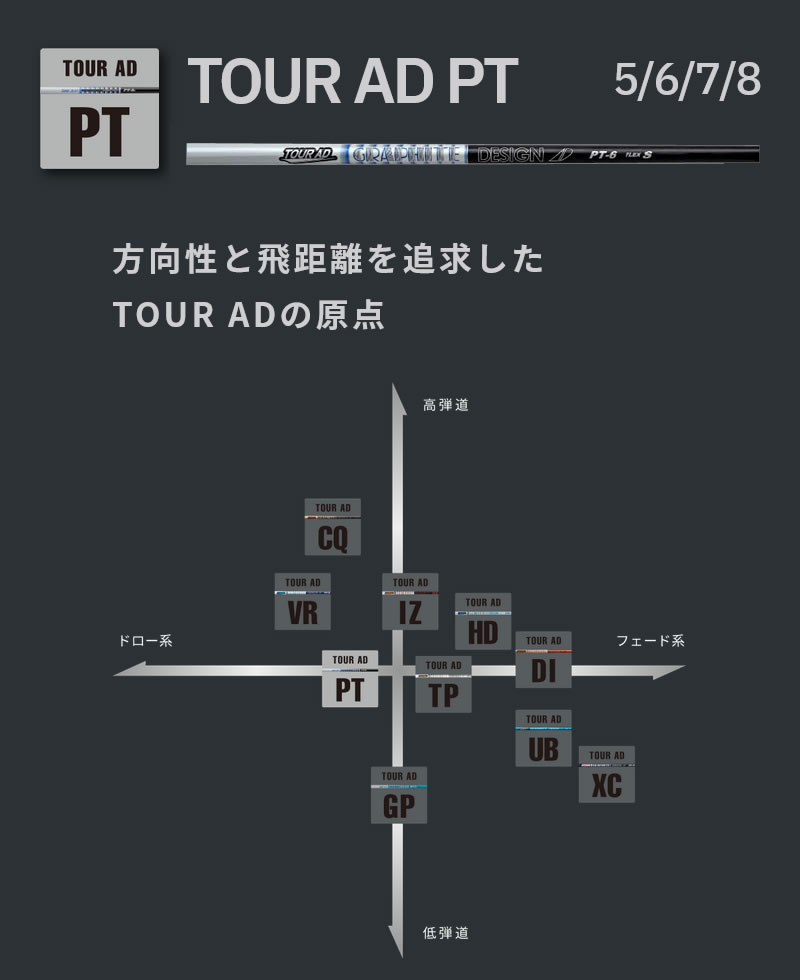 グラファイトデザイン TOUR AD PT ツアーAD PTシリーズ ドライバー ...