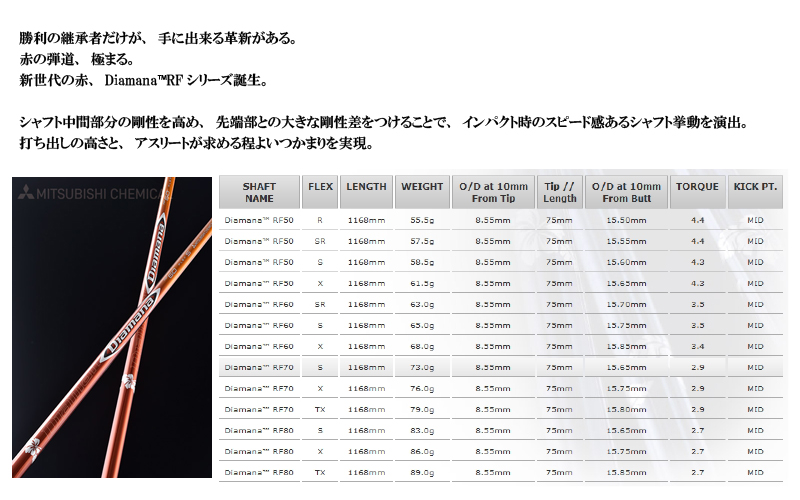 【値下げ】ミズノ ドライバー  JPX900 ディアマナ RF 60S カスタム可変式シャフト