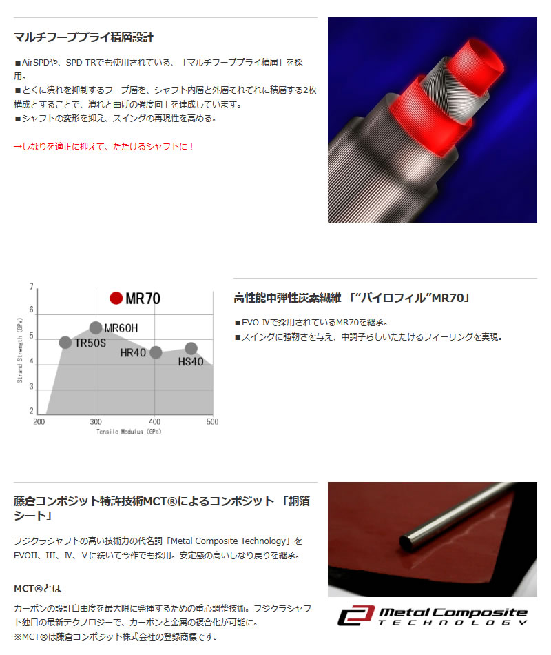 キャロウェイ用互換 スリーブ付きシャフト Fujikura フジクラ Speeder 