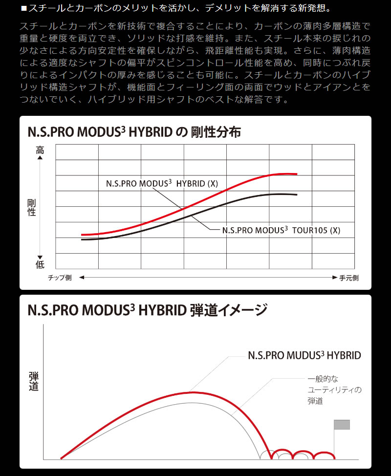 NIPPON SHAFT 日本シャフト N.S.PRO MODUS3 HYBRID モーダス3