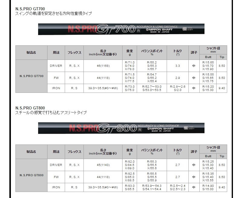 テーラーメイド用互換 スリーブ付きシャフト 日本シャフト GT500 GT600 