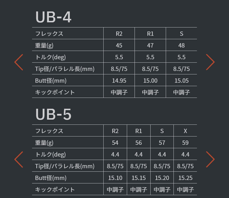 グラファイトデザイン  ツアーAD UB-5 テーラーメイド 美品　ドライバー用