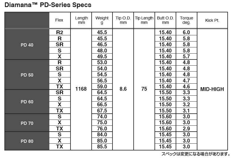 17110円 オンラインショップ 三菱ケミカル Diamana ディアマナ PD80 ドライバーシャフト ご使用のヘッドモデル