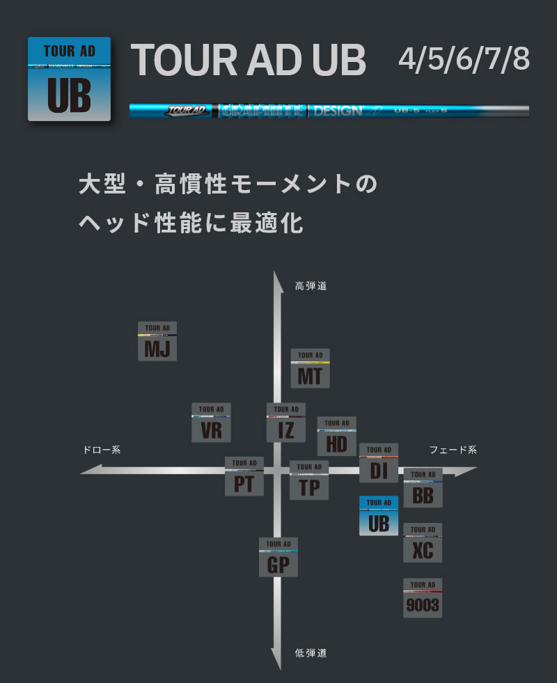 キャロウェイ スリーブ付きシャフト グラファイトデザイン TOUR AD UB 