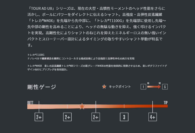 キャロウェイ用互換 スリーブ付きシャフト グラファイトデザイン TOUR