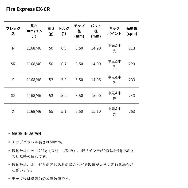 プログレスBB4用互換 スリーブ付きシャフト コンポジットテクノ Fire Express EX-CR ファイアーエクスプレス ゴルフシャフト